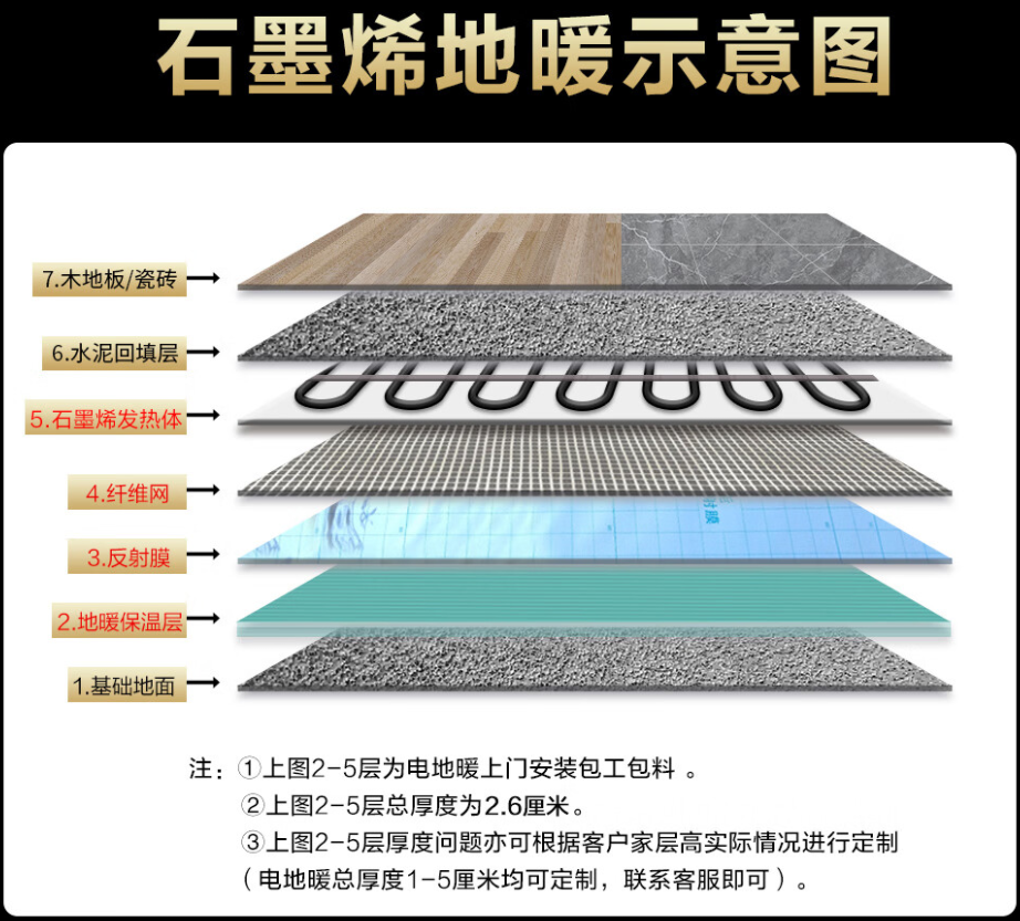 都匀市 石墨烯电地暖公司哪家好？施工质量核心标准